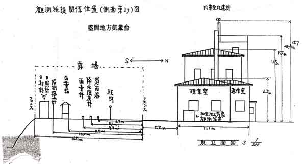 旧盛岡立面図