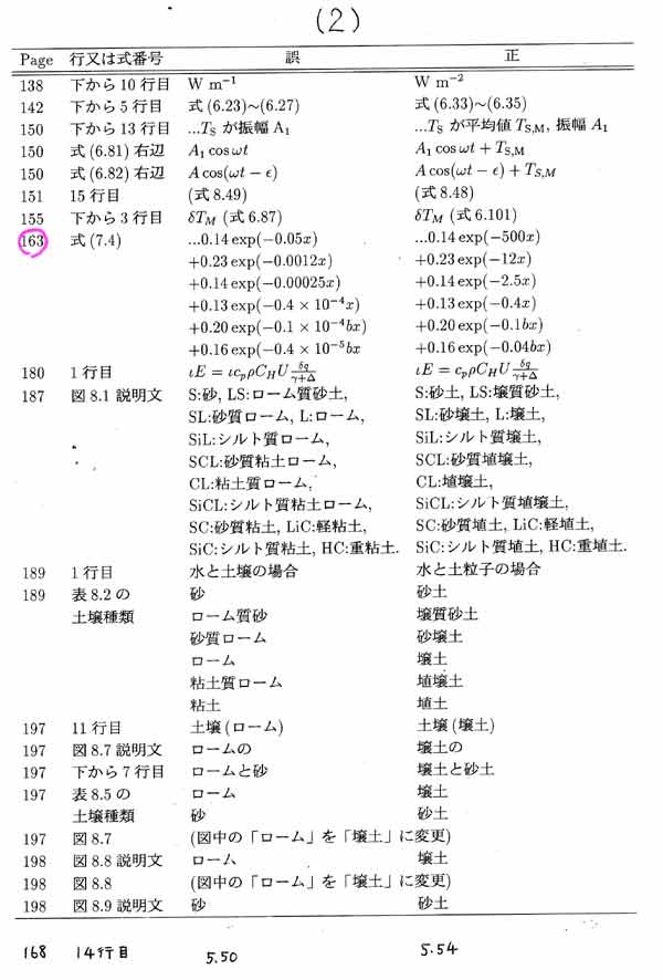 水環境の気象学正誤表2