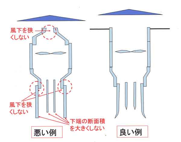 悪例と良例