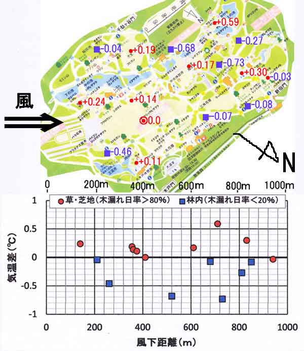 新宿御苑の気温分布