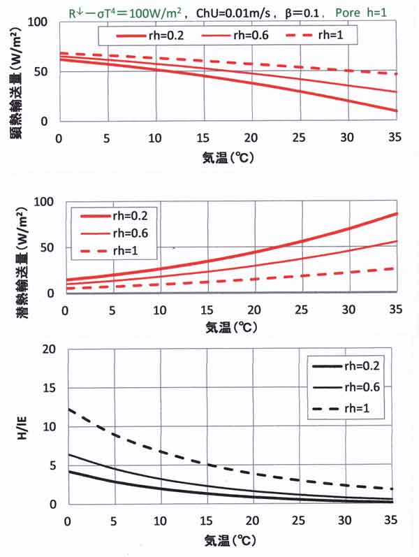 裸地日中雲、h=1