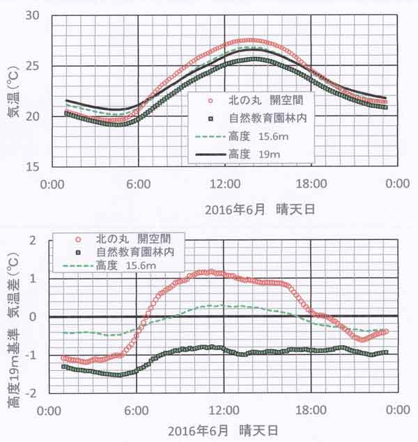 晴天6月