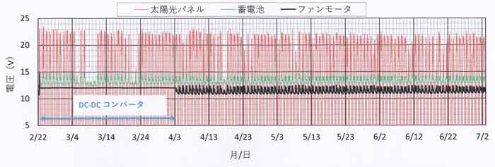 電圧、後半