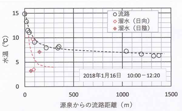 水温1月16日