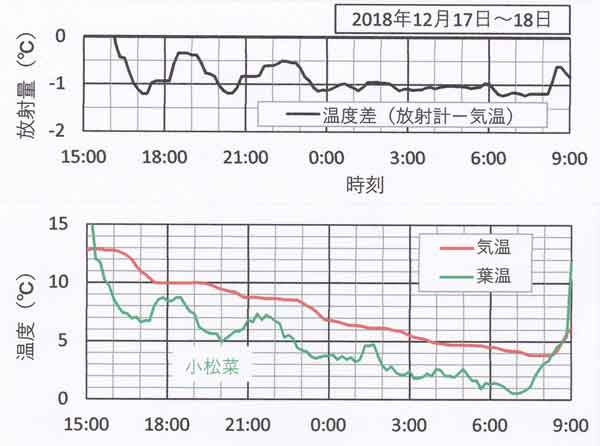 放射時々曇り