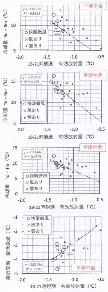 冷却量