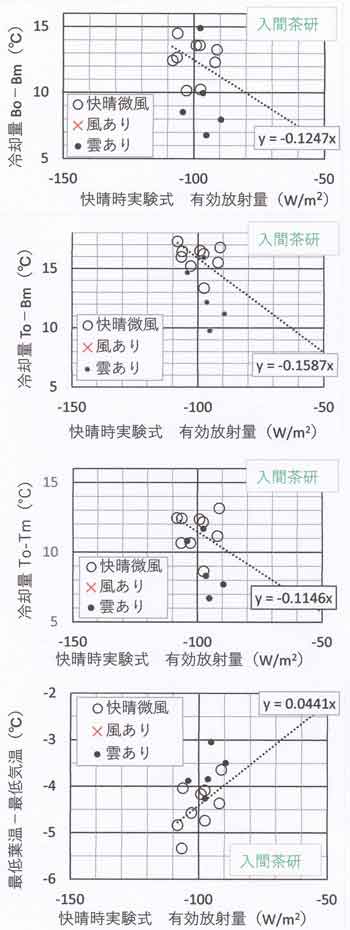 冷却量