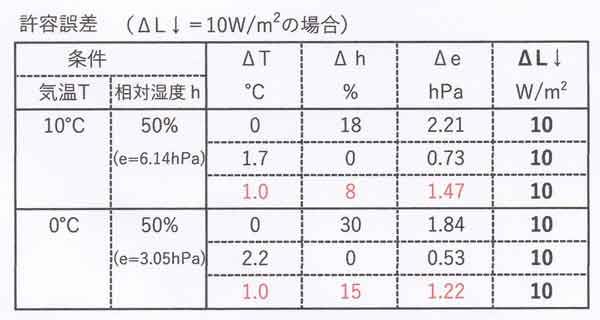 許容誤差表