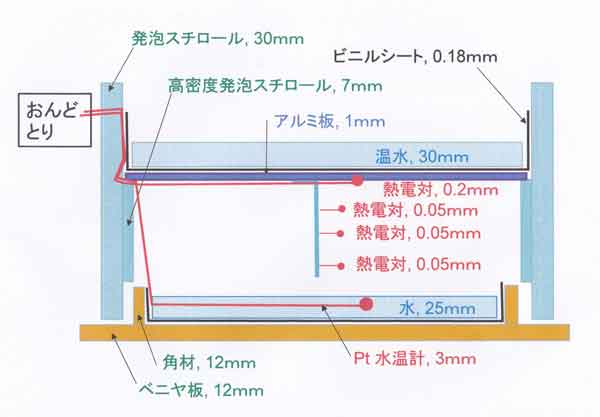 中模型模式図