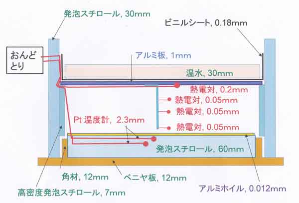 実験F模式図