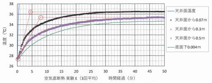 実験E時定数