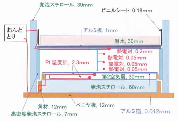 30ｍｍシリーズ