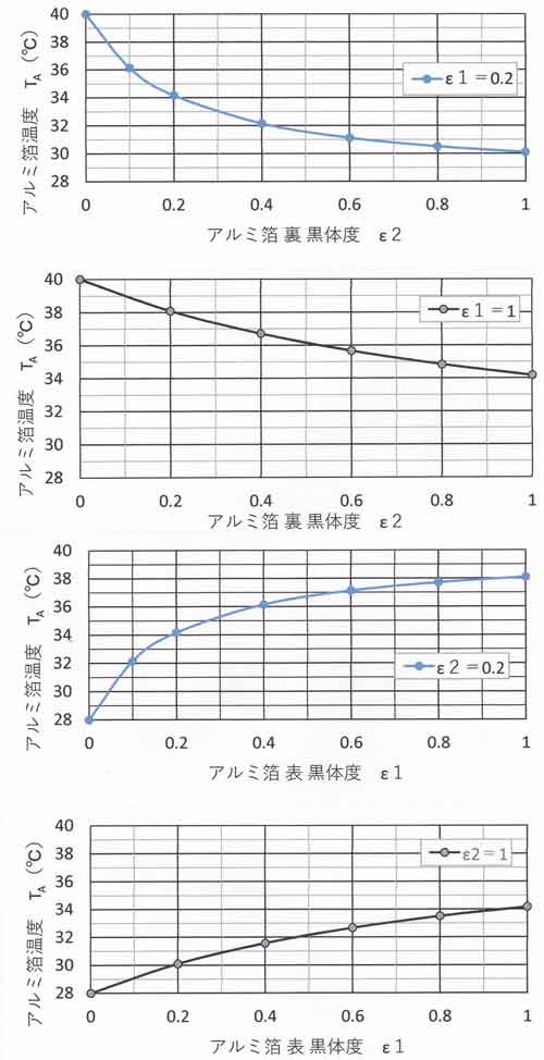 アルミ箔の温度予測