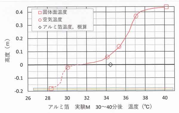 M35分分布