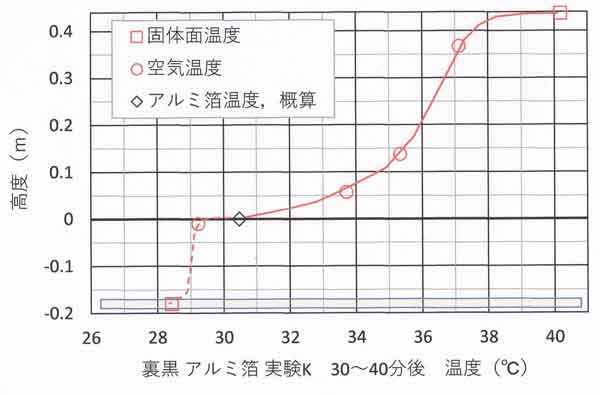 K35分分布