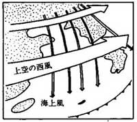 東シナ海の風、上空と海上