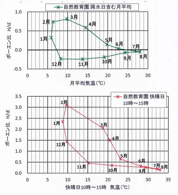 ボーエン比教育園合成