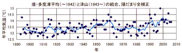 多度津と津山の結合