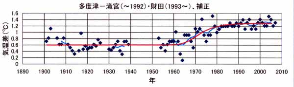 多度津日だまり