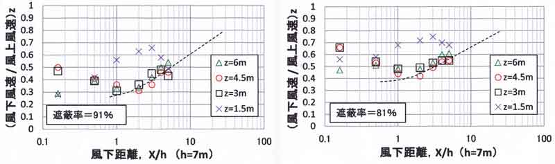 風下風速出雲築地松