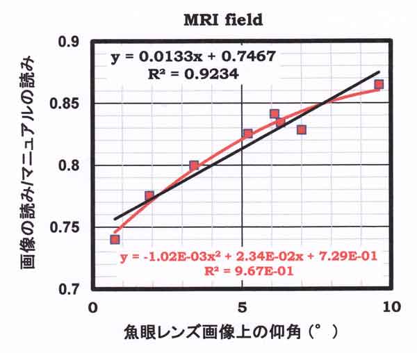 魚眼補正関数