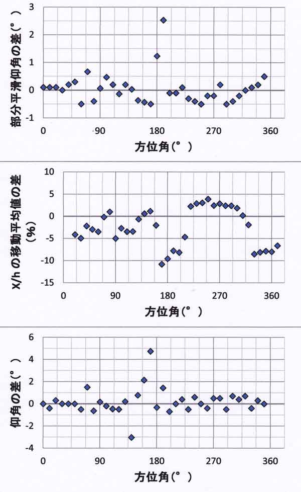 魚眼歪補正後