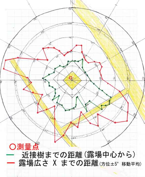 北の丸露場周辺樹木