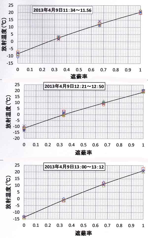 検定図