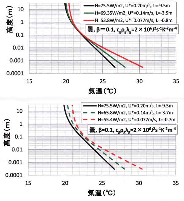 晩春曇りβ＝0.1