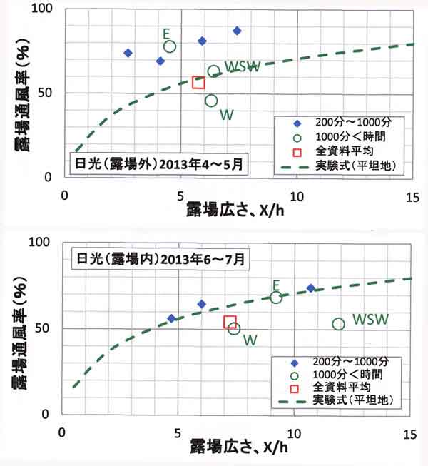 通風率