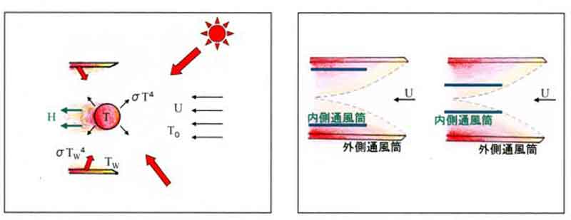 昇温の模式図