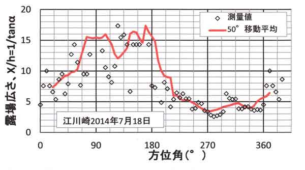 江川崎の空間広さ