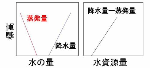 氷山の生まれる条件