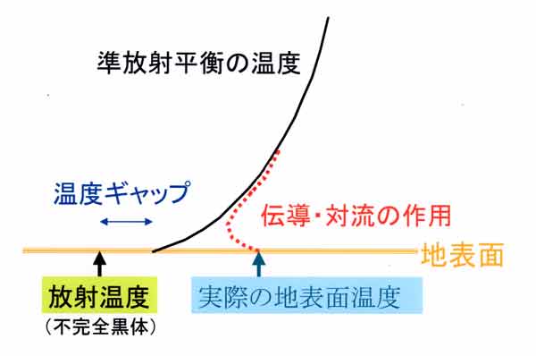 極小低温の説明