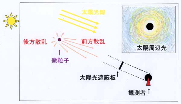 ミー散乱