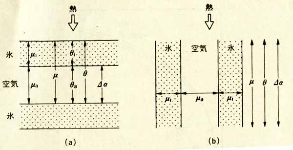 縞構造の熱伝導