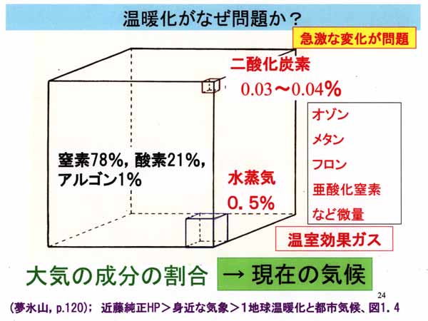 大気成分