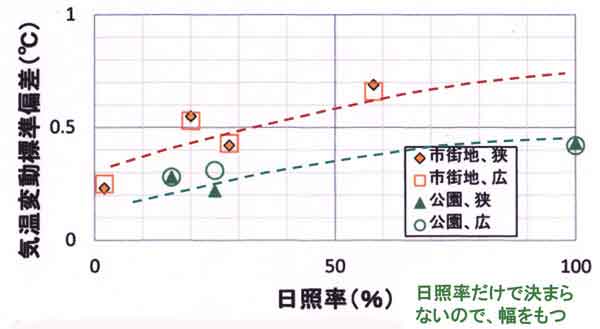 気温変動偏差