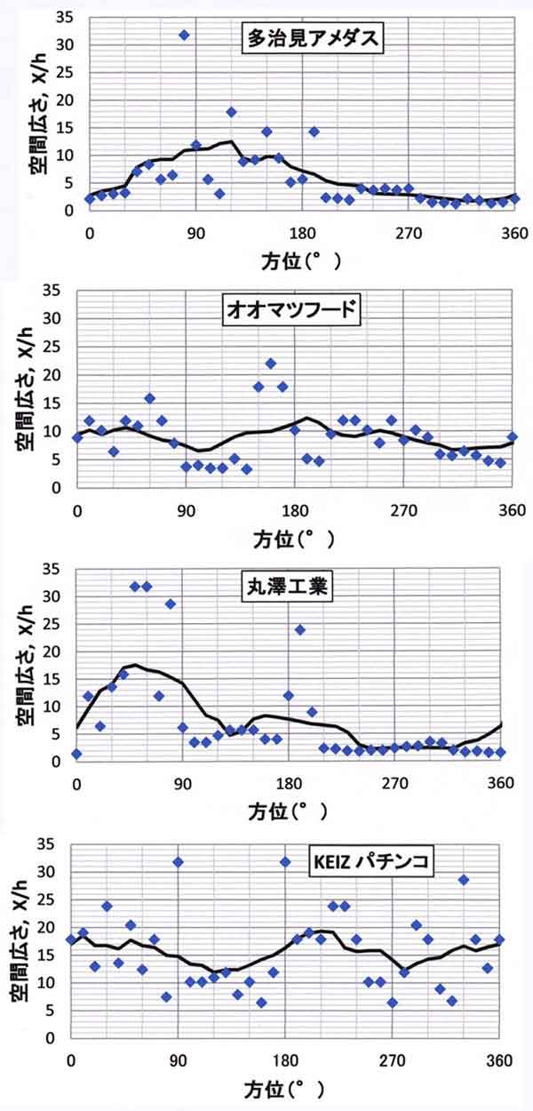 空間広さ光ヶ丘地区