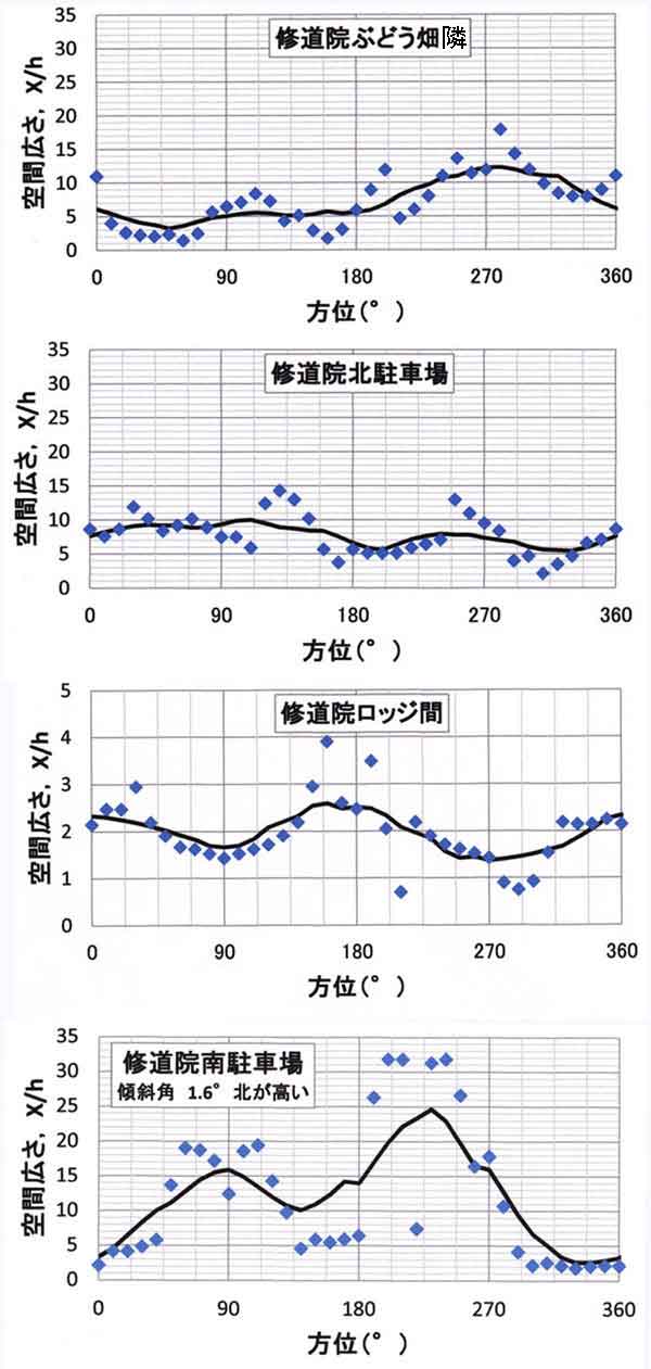 空間広さ修道院