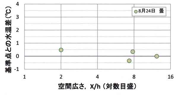 アメダスとK2の比較