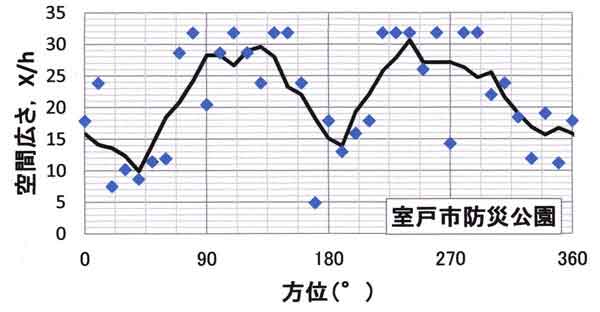 防災公園空間広さ