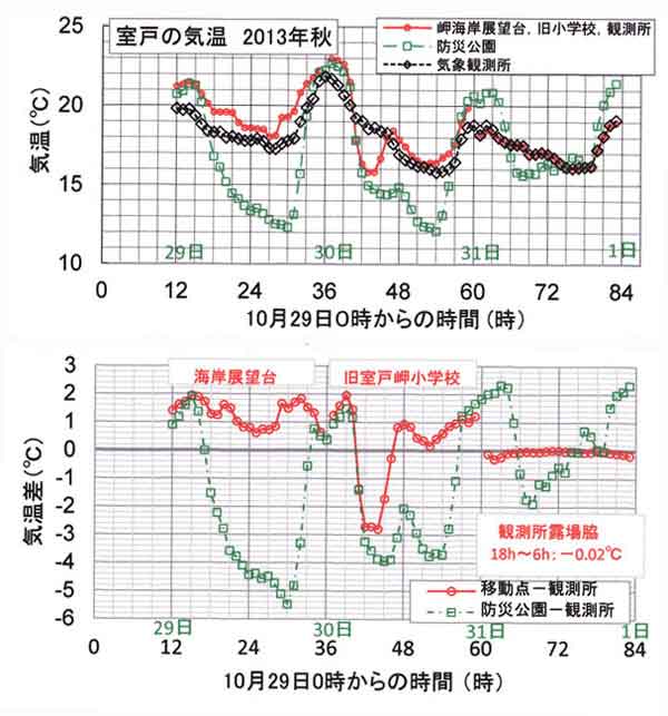 観測結果の図