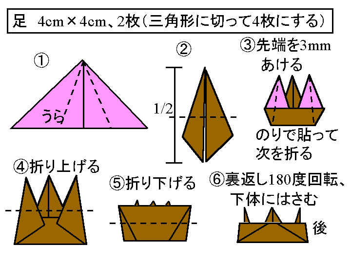 足の折り方