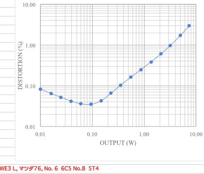 マツダ76