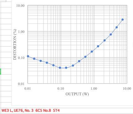 80Hz