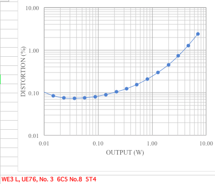10kHz