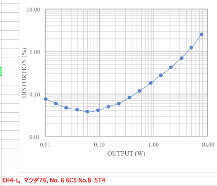 マツダ76