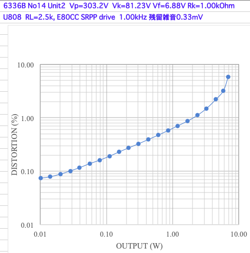 E80CC