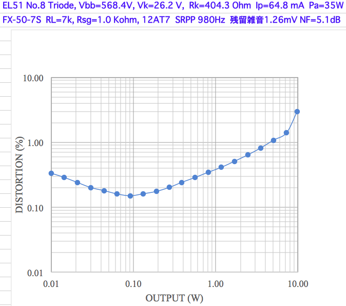 Vbb=350Vの動作